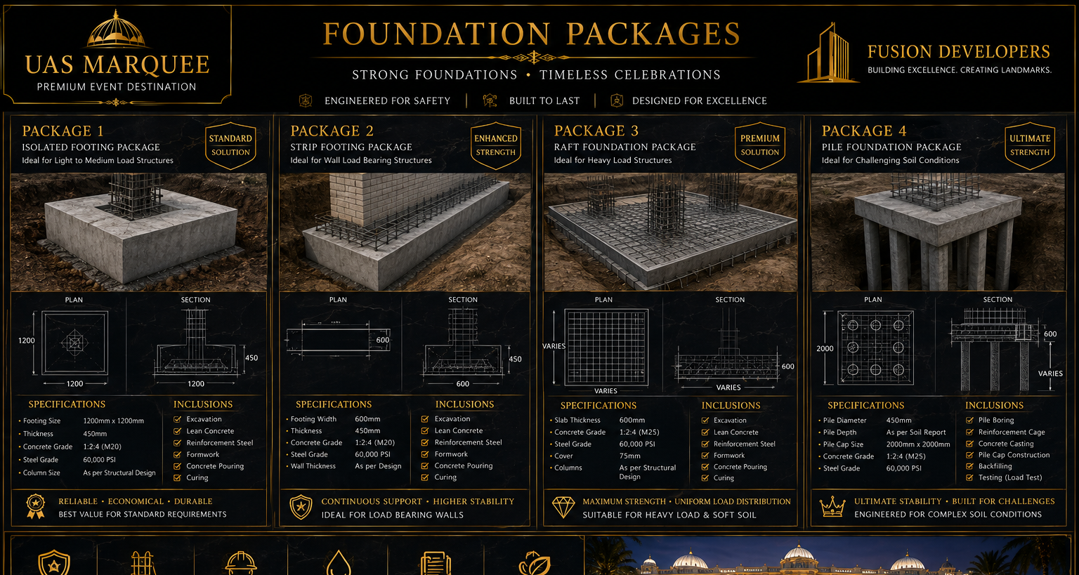 Foundations